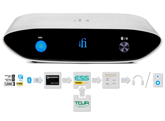 iFi Audio ZEN Air Blue - cecha 2